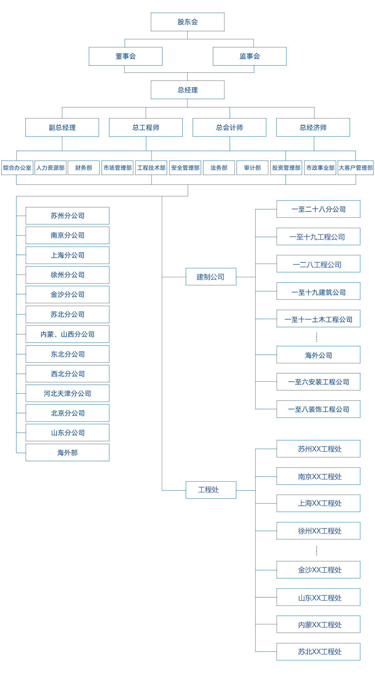 组织架构